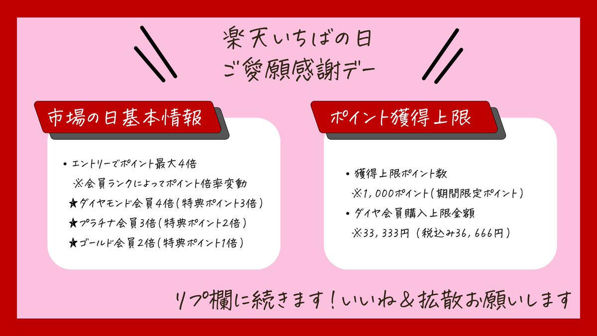 毎月18日 \\ いちばの日 //
楽天市場 #ポイ活 #楽天ポイント

ご愛顧感謝デー キャンペーンまとめ
（お買い物マラソンは24日から）
⇩⇩⇩

/
ブログにもまとめます
zero-yen.net/ichiba20250818
\

▶ポイント最大4倍
要エントリー
event.rakuten.co.jp/campaign/rank/…
※直前にエントリー可能
