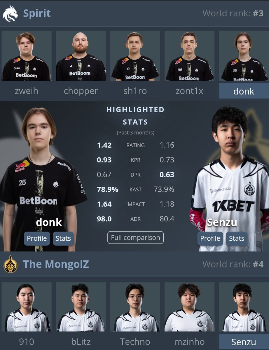 Spirit quiere seguir con la racha de Colonia. 🔥🐉

Esta tarde se disputa la Gran Final de #BLAST Bounty S2 entre un Spirit que aunque se vengan cambios, sigue a tope, contra un MongolZ que ayer rompió su maldición. 

⏰16:00 (BO5)

A disfrutar. 

📺ttv/the_real_fer
📺ttv/x9nium