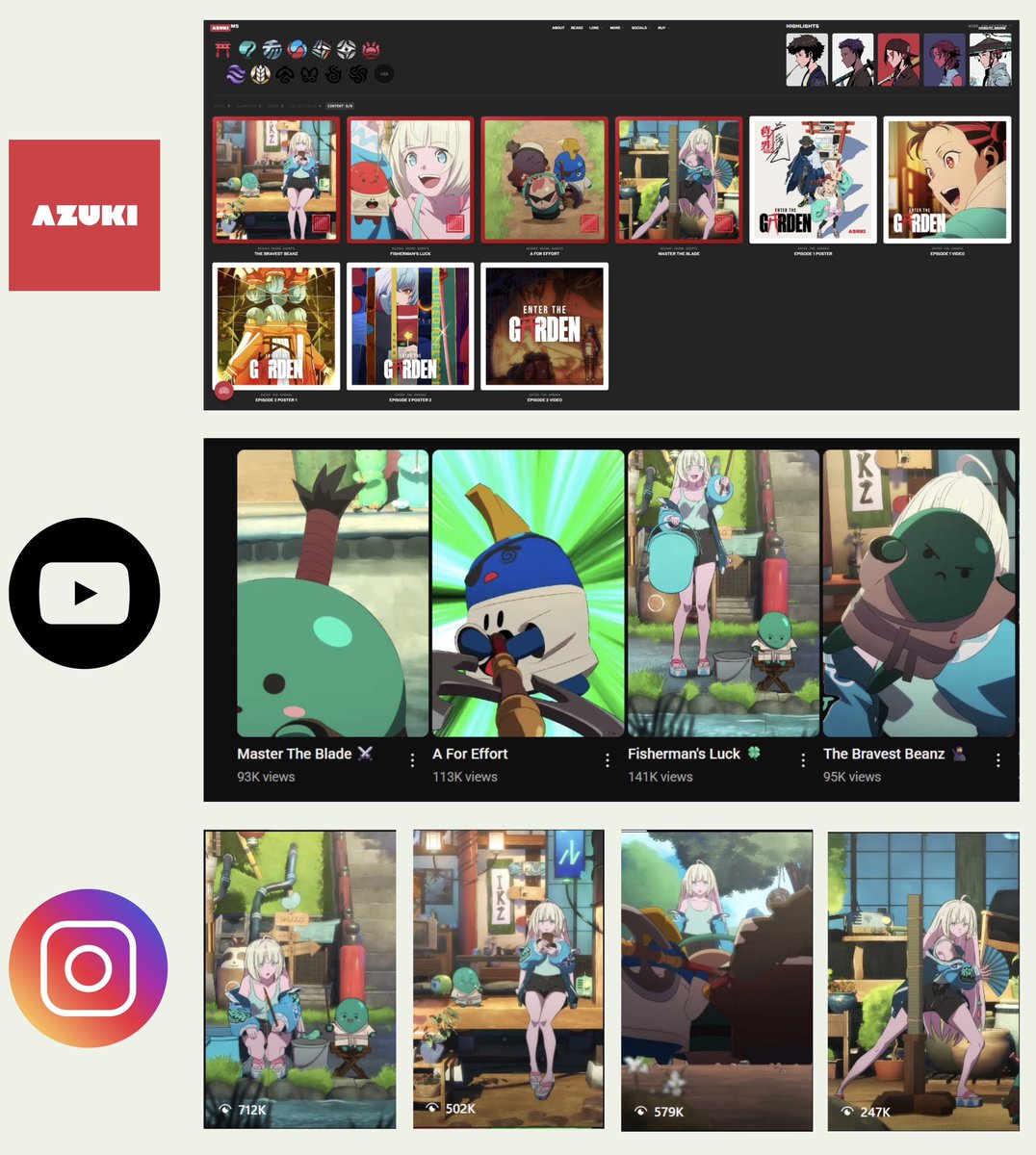 Azuki is redefining what it means to build an IP in Web3.

The Mizuki short series, directed by Gensho Yasuda, has already surpassed 2.5M views on YouTube and Instagram. 

With over 19K mints on OpenSea, Mizuki stands as a powerful showcase of:
• Tokenized content
•