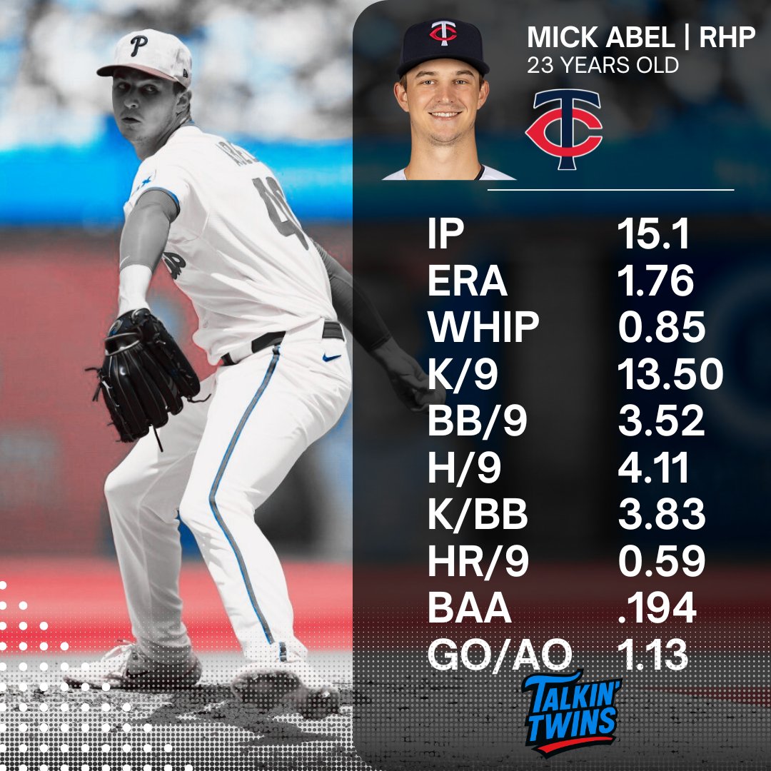 Mick Abel is carving at Triple-A for #MNTwins.

Scouts see a mid-rotation starter. His stuff hints at a No. 2 if his sweeper continues to trend up.

✅Whiff rates &amp; stuff = plus
✅sharp fastball/curve/changeup mix
✅developing sweeper (100% whiff rate on 8/16)