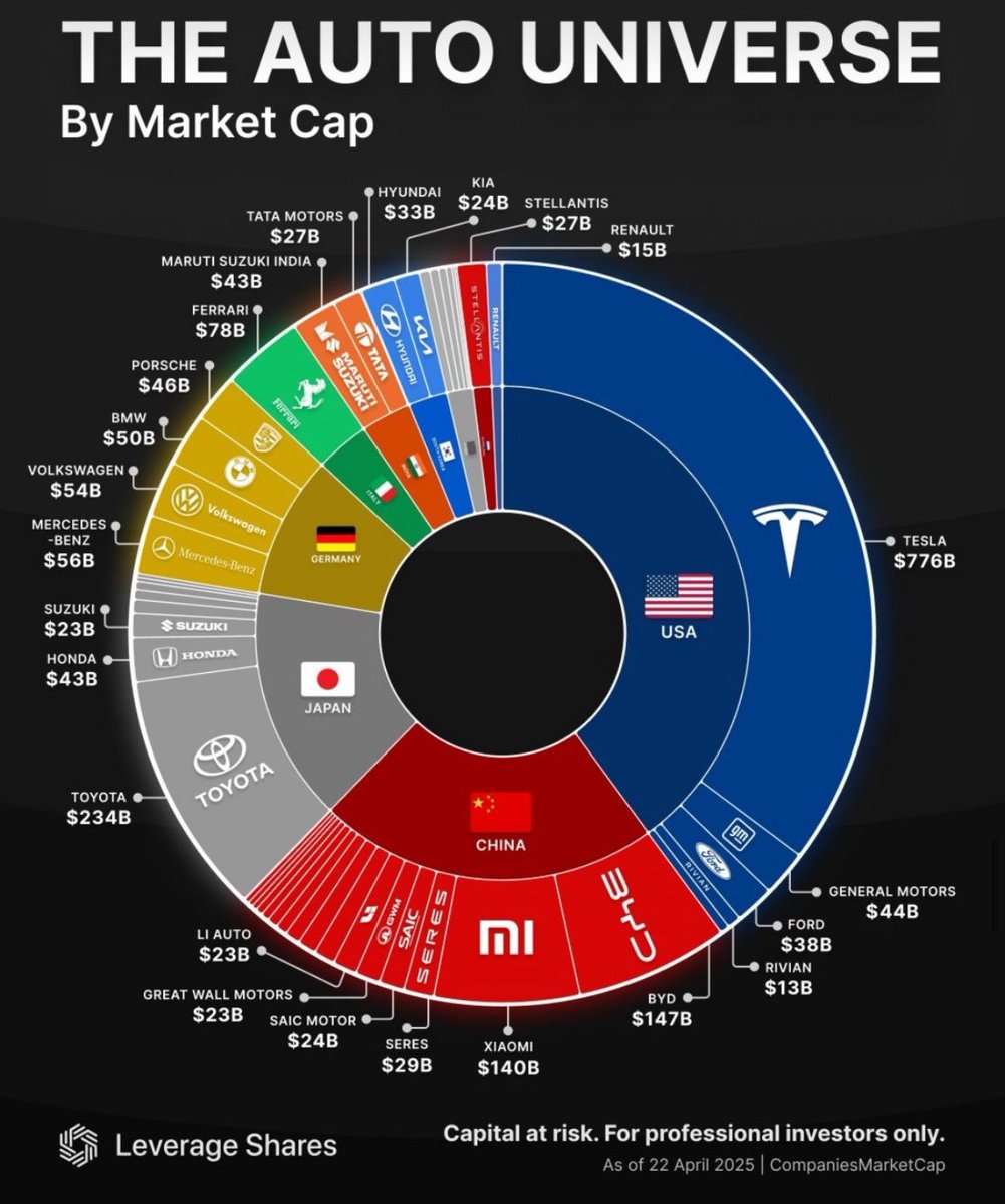 Kinesiske biler sluker markedsandeler 

Aksjemarkedet tror på Tesla