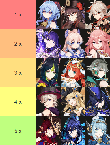 AHRIRENE's tweet photo. fav releases from each patch cycle https://t.co/7gKEu1US8r