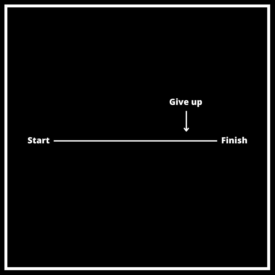 95% of people give up when they don't see results.

And they just don't realize how close to success they really are.