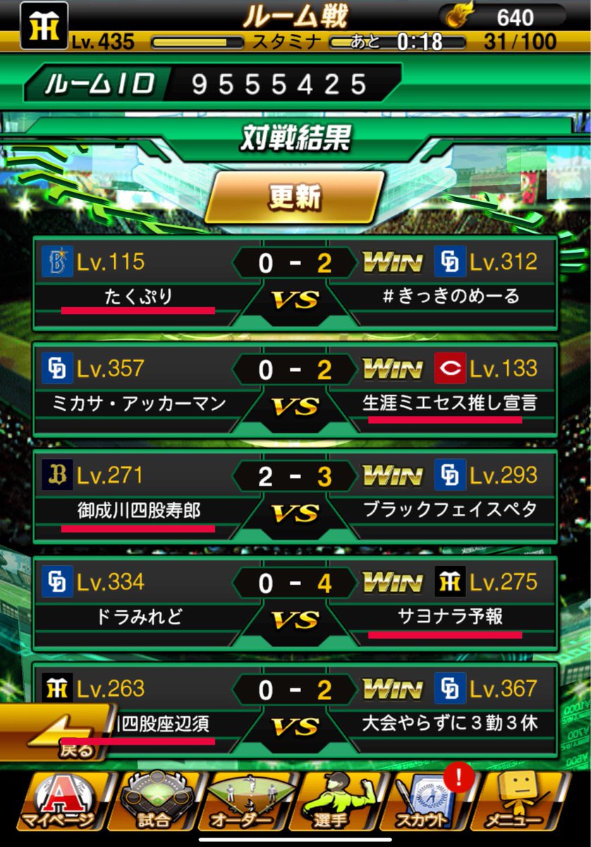 本日は飛龍蒼天クラン様(<a href="/doradoracl73/">飛龍蒼天</a>)と対抗戦をさせていただきました！
2勝3敗でGRADATI∞Nクランの敗北になりました…
本日はミエセスくんの劇的な2ランで約2ヶ月半ぶりの勝利となりました！✨️
なお、おなりんくん…うぅ…(´；ω；｀)
本日の結果報告、以上です。