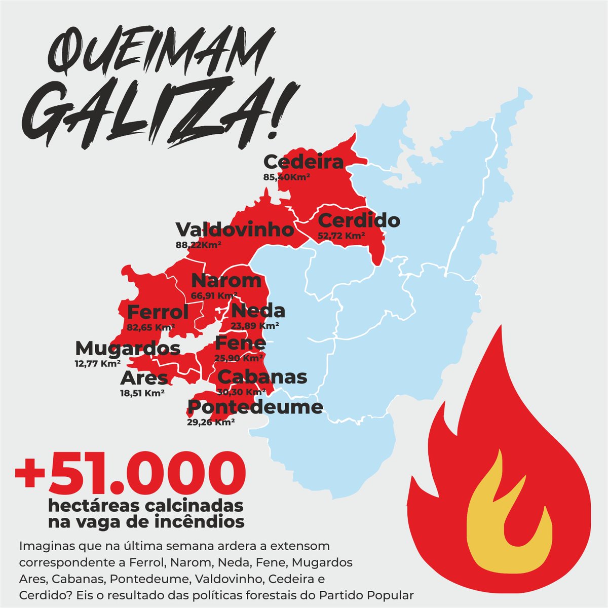 Somos conscientes do que som 51.000 hectáreas queimadas? 👇