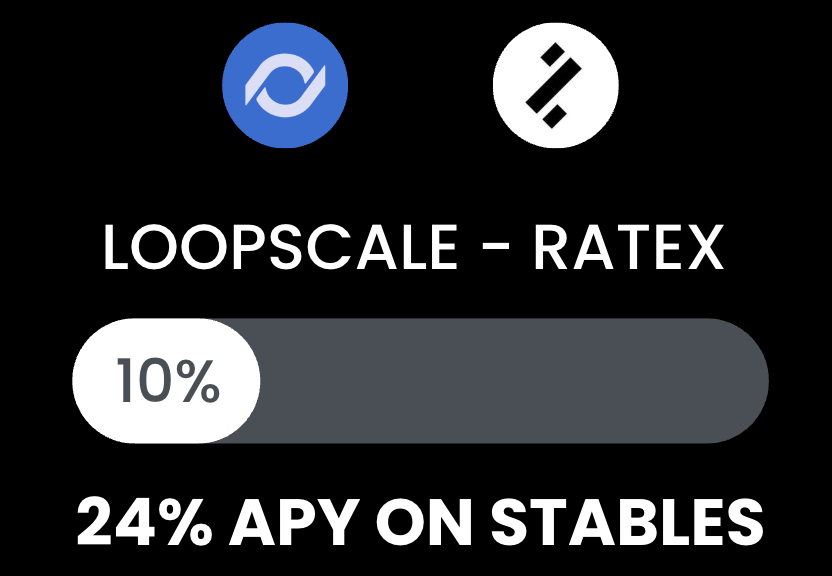 Loopscale Labs 对 PST 代币的循环策略