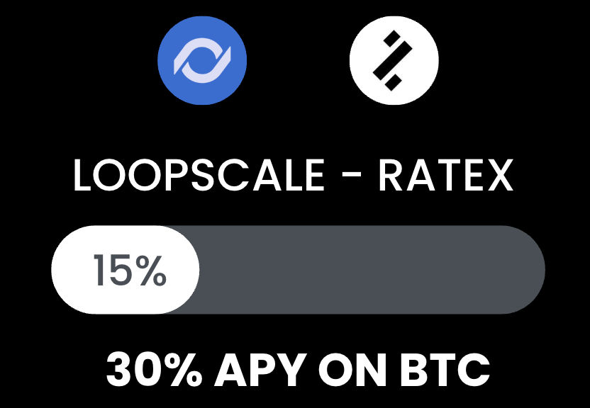 在 Loopscale 上对 zBTC 进行循环以获取高 APY