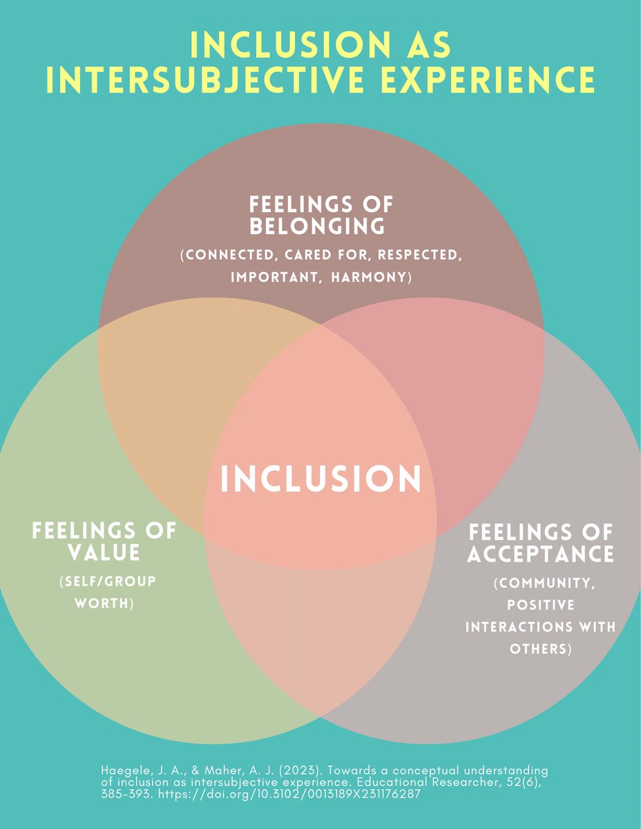 Adam Forbes (@pcmn4bz) on Twitter photo Inclusion was something I had reserved feelings about as an #AdaptedPE teacher. I appreciate the important work of <a href="/Justin_Haegele/">Justin A. Haegele</a> and Anthony Maher to amplify student voice on inclusion. Enjoy these infographics I made. Link takes you to each pdf file
tinyurl.com/5kj67547 Inclusion was something I had reserved feelings about as an #AdaptedPE teacher. I appreciate the important work of <a href="/Justin_Haegele/">Justin A. Haegele</a> and Anthony Maher to amplify student voice on inclusion. Enjoy these infographics I made. Link takes you to each pdf file
tinyurl.com/5kj67547