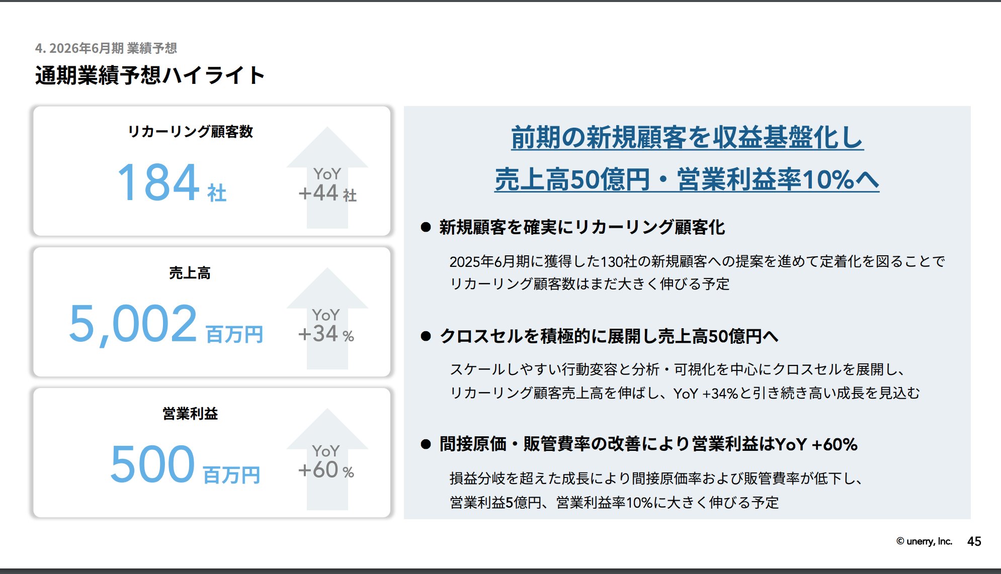 リピート倍増実例集 ~ 注文が繰り返す仕組み・仕掛け、105社の最新戦略! ~ Carwd Innovation Fund🇯🇵🇺🇸🌎 on X: 