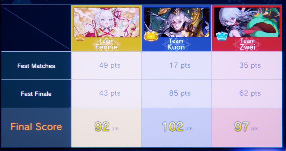 Dragon never wins...