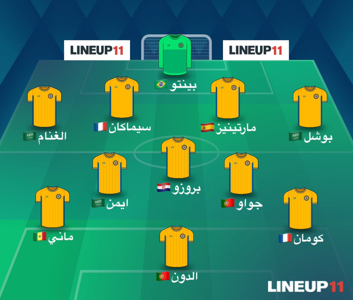رأيكم لو انها تشكيلتنا في نهائي السوبر 💛💙