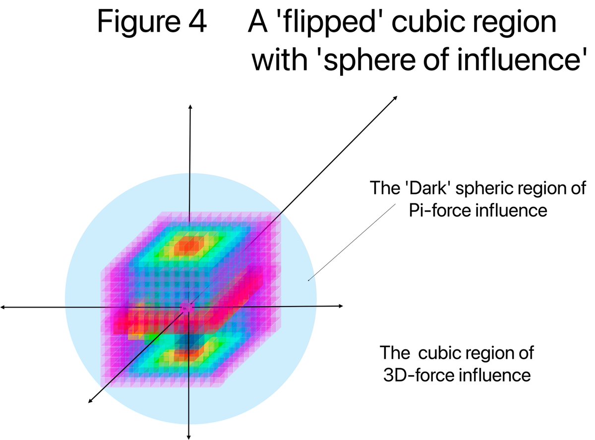 Jonathan D. Pratt, Ph.D. (@jondpratt) on Twitter photo <a href="/DinoDucci/">Dino Ducci</a> Numeric 'particles' seem to have a cubic nature and a spherical one too. As two groups, they share a center 'cube' that has the same 'nature', but which never is just 'a point'...more a cube 'fused with some pi fractiles'. <a href="/DinoDucci/">Dino Ducci</a> Numeric 'particles' seem to have a cubic nature and a spherical one too. As two groups, they share a center 'cube' that has the same 'nature', but which never is just 'a point'...more a cube 'fused with some pi fractiles'.