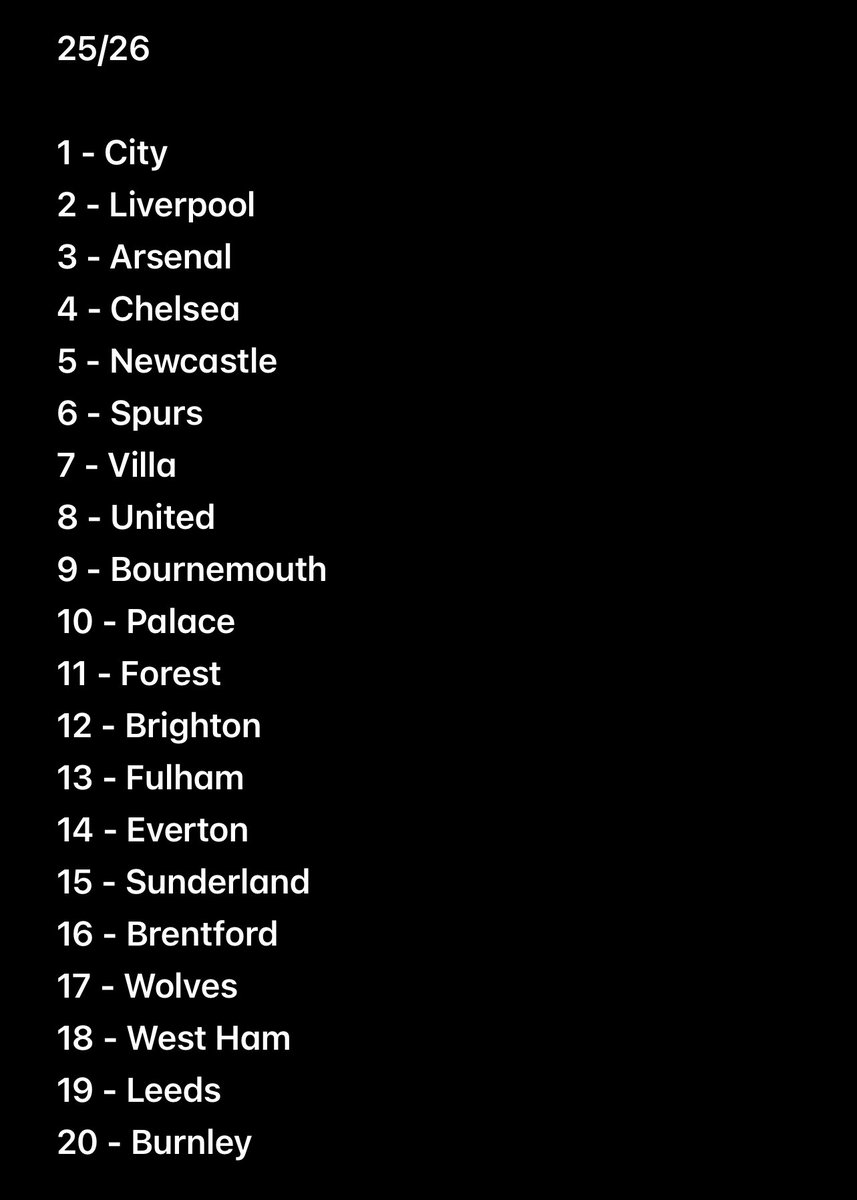 Was meant to make this before the season started but better late than never