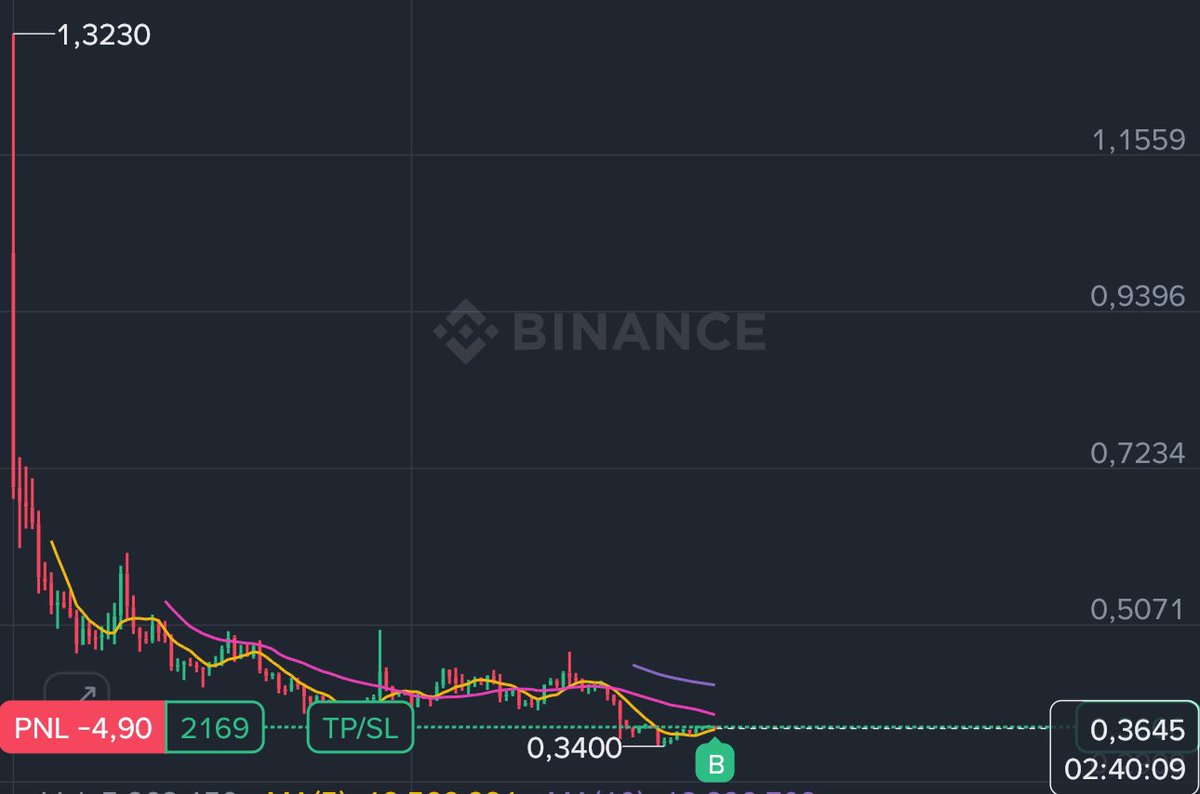 WeAll_Remember's tweet photo. Just take it - TREE/USDT 10x long (l wait 500-1000%) https://t.co/IrsEIah2fa