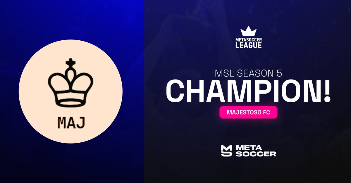 What a finale! 🎉

Defined by GD, Majestoso FC lifts the trophy after an incredible season! 🏆 Your NFT trophy is waiting in the Club section.

Respect to Magic Bees, who matched them on 55 points but narrowly missed out. 👏

MSL 6 is around the corner — stay tuned! ⚽🔥