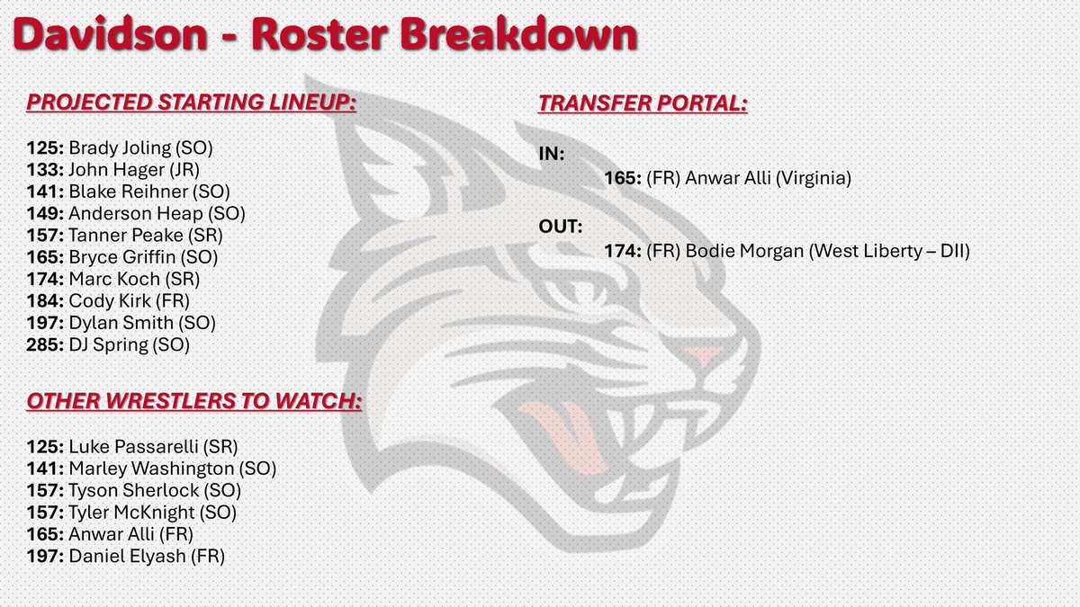 The College Wrestling Report tweet media