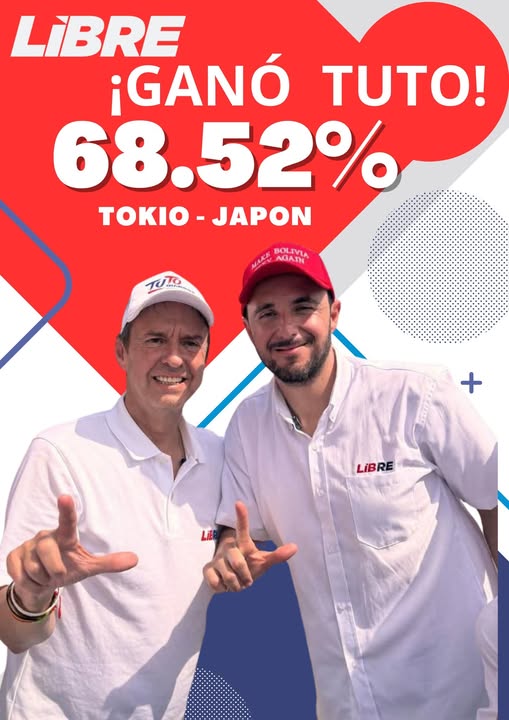 #FUERZASDELCIELO 💎 ➡️ #SiguemeYTeSigo📈 (@monicaaparicioa) on Twitter photo <a href="/TedRivers/">TEDDY RIVERO</a> <a href="/MarZel65/">Marco Zelaya</a> TUTO Gana en #Tokio - #Japón
Con 307 habilitados
108 votos emitidos
Así queda:
Sobre los votos emitidos (108 = 100%)
🔴LIBRE: 74, 68.52%
🟡UNIDAD:18, 16.67%
🟢PDC: 6, 5.56%
🔵MAS: 5, 4.63%
⚫️NULO:4, 3.69%
🟣SUMATE:1, 0.93%
#Bolivia <a href="/TedRivers/">TEDDY RIVERO</a> <a href="/MarZel65/">Marco Zelaya</a> TUTO Gana en #Tokio - #Japón
Con 307 habilitados
108 votos emitidos
Así queda:
Sobre los votos emitidos (108 = 100%)
🔴LIBRE: 74, 68.52%
🟡UNIDAD:18, 16.67%
🟢PDC: 6, 5.56%
🔵MAS: 5, 4.63%
⚫️NULO:4, 3.69%
🟣SUMATE:1, 0.93%
#Bolivia