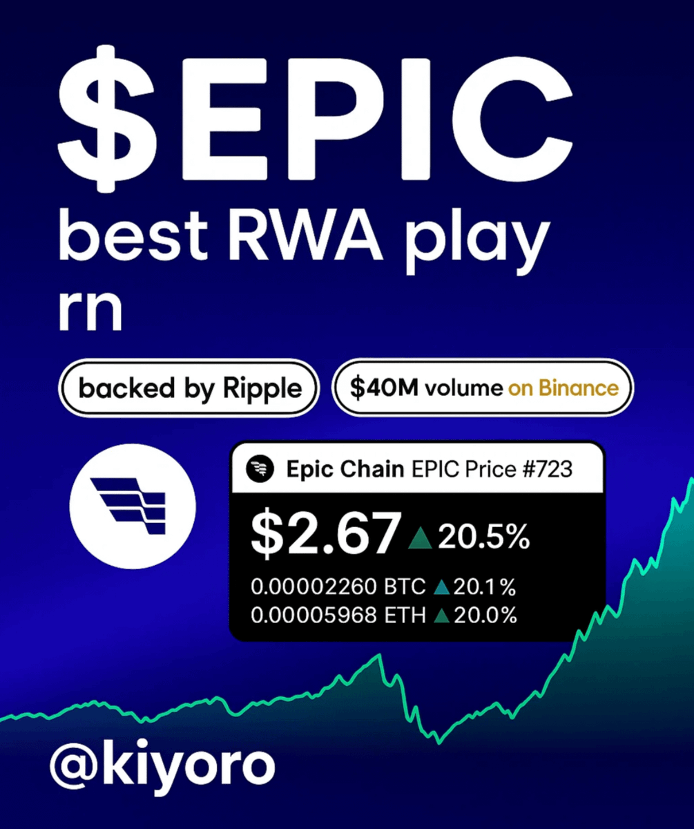 0xKiyoro's tweet image. $EPIC: The Only RWA with Direct XRP Backing.

Still pegged at a ~$59M market cap and rocking ~$41M in daily volume on Binance.

The 10x–25x potential is more than hype—it&apos;s why I&apos;m all in 👇🧵