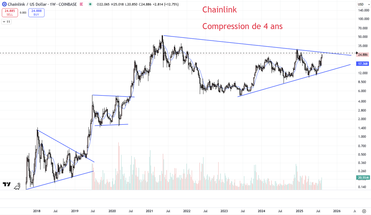 Paul Cryptoformation tweet media