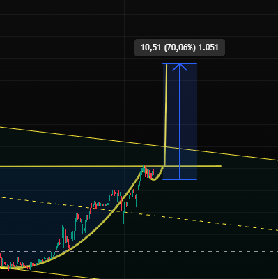#bist100 Tanıştırayım yeni favorim 😎 
Ya şimdi siz bu yavrunun adını da sorarsınız .. Napsak ki bilemedim.. takas 90 90 90 
   Yani VİP e mi yazsam .. Özelden mi versem..
1000 RT gelirse diyeyim ..
(ytd)