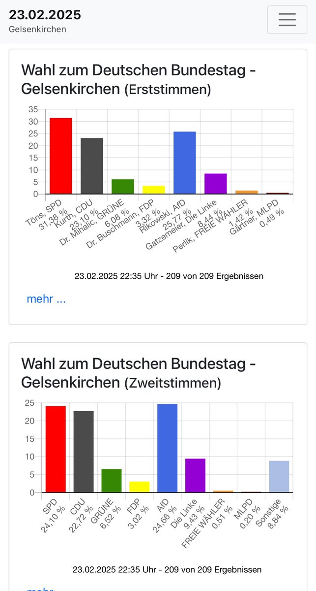 An alle die Ostdeutschland pauschalisieren u. versuchen in eine rassistische Ecke reinzudrängen.

#DFBPokal #S04 #Schalke04 #LOKS04 👇