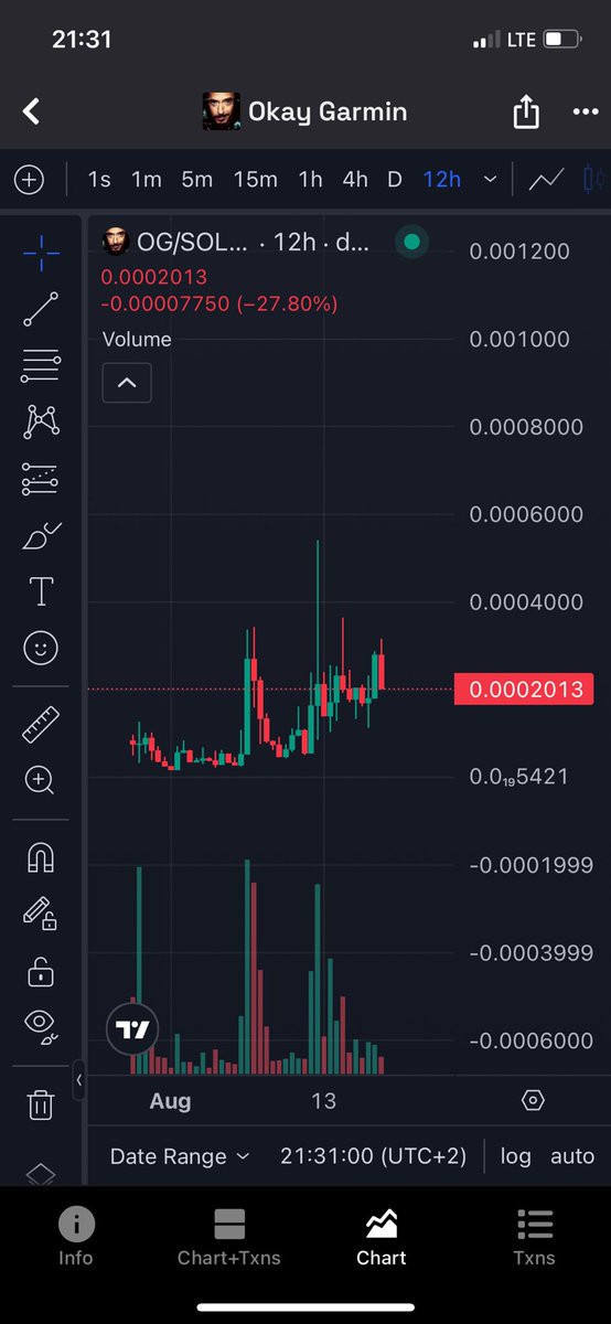 200k is the entry I would take on $OG if you believe this meme hasn‘t reached peak mindshare yet

CT is simply lagging behind on this one 

study frontrunning CT