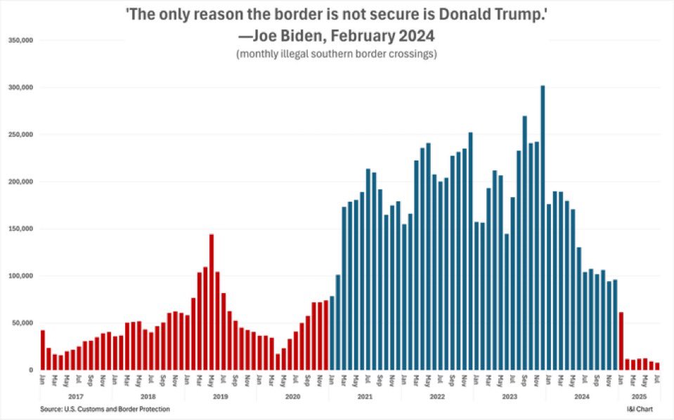 This chart says it all. 

America was being conquered without a single shot fired. They didn't count on the one shot that was fired but missed!