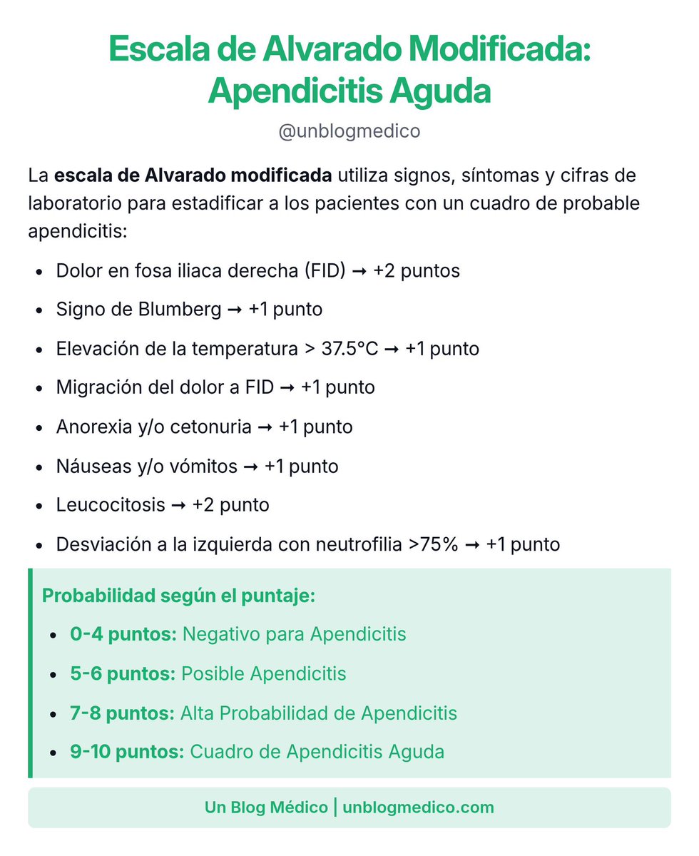 Un Blog Médico 🧠 tweet media