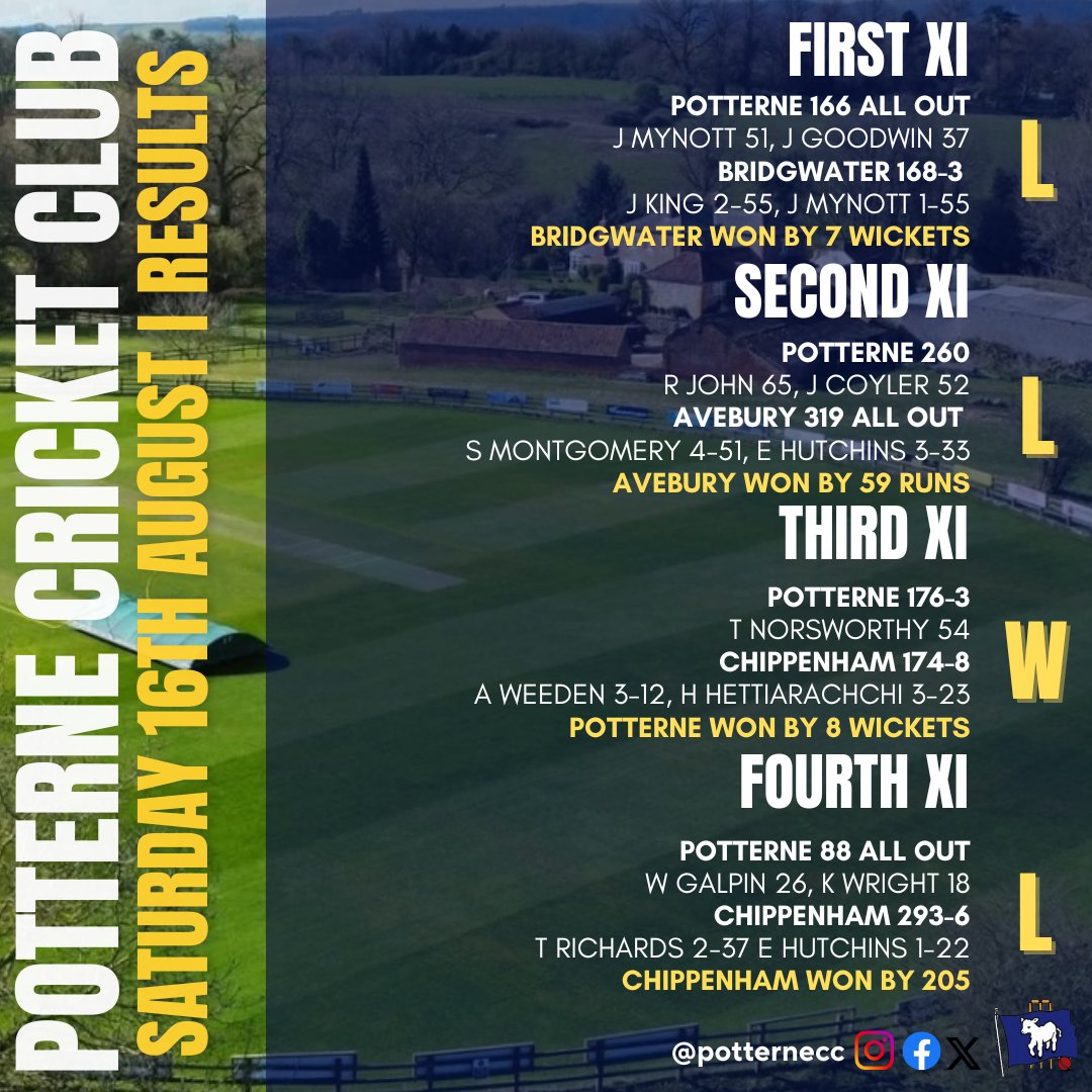 Potterne C.C tweet media