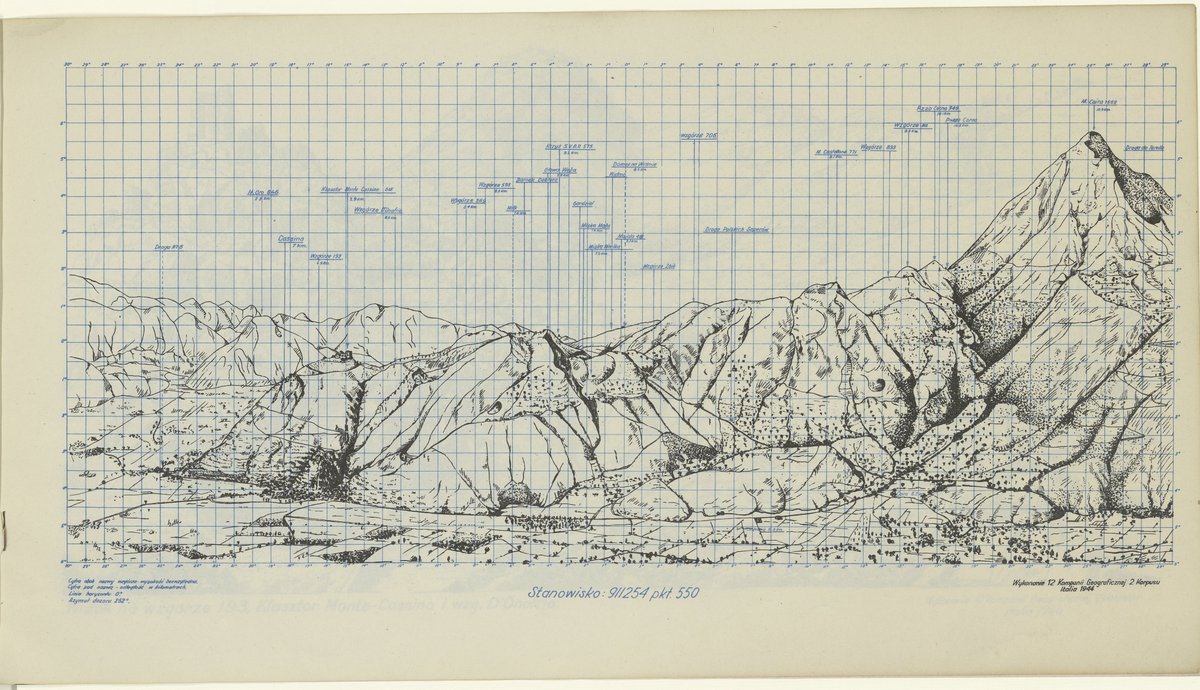 2nd Polish Corps-15th Infantry Reg. "Wilków" tweet media