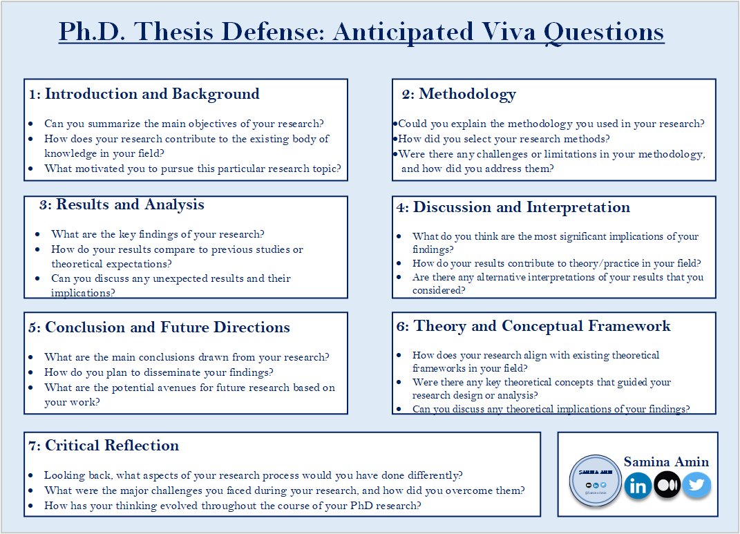 Samina Amin (she/her) (@samina_phd) on Twitter photo Conquering Your Thesis Viva: Anticipated Ph.D. Thesis Defense Questions! Feeling the pre-viva jitters? It's normal! To help you prepare, I have compiled a list of anticipated questions your committee might ask during your PhD thesis defense.
#phdvoice <a href="/PhDVoice/">PhD Voice - Independently Run</a> #phdthesis Conquering Your Thesis Viva: Anticipated Ph.D. Thesis Defense Questions! Feeling the pre-viva jitters? It's normal! To help you prepare, I have compiled a list of anticipated questions your committee might ask during your PhD thesis defense.
#phdvoice <a href="/PhDVoice/">PhD Voice - Independently Run</a> #phdthesis