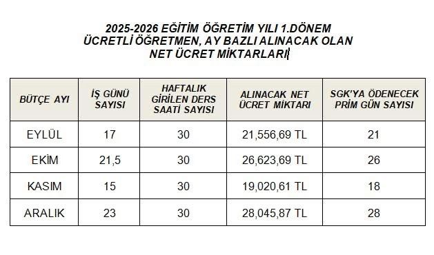 Özcan Acar 🍋🩵 (@acarozcan06) on Twitter photo 🗣️ Değerli ücretli öğretmenlerimize destek twetidir...‼️
Hep destek tam destek‼️
🗣️ Bu ülkenin geleceğini yetiştiren öğretmenler, insanca yaşam koşullarına kavuşmalı‼️
#ÜcrtliÖğrtmnAçlıkTablosu
#EmekliBittiCanınaYetti
#5000KısmininCanınaTakEtti
<a href="/tcmeb/">Millî Eğitim Bakanlığı</a> <a href="/Yusuf__Tekin/">Yusuf Tekin</a>
Bugün İmam 🗣️ Değerli ücretli öğretmenlerimize destek twetidir...‼️
Hep destek tam destek‼️
🗣️ Bu ülkenin geleceğini yetiştiren öğretmenler, insanca yaşam koşullarına kavuşmalı‼️
#ÜcrtliÖğrtmnAçlıkTablosu
#EmekliBittiCanınaYetti
#5000KısmininCanınaTakEtti
<a href="/tcmeb/">Millî Eğitim Bakanlığı</a> <a href="/Yusuf__Tekin/">Yusuf Tekin</a>
Bugün İmam