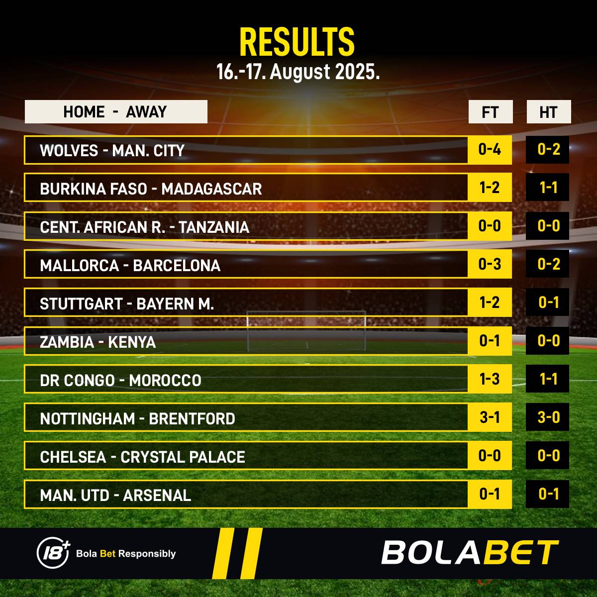 ⚽⚽⚽ RESULTS ⚽⚽⚽
👉🏽 bit.ly/3y1NN8f 👈
𝘽𝙊𝙇𝘼𝘽𝙀𝙏 𝙋𝙍𝙊𝙑𝙀 𝙔𝙊𝙐 𝙆𝙉𝙊𝙒 𝙏𝙃𝙀 𝙂𝘼𝙈𝙀