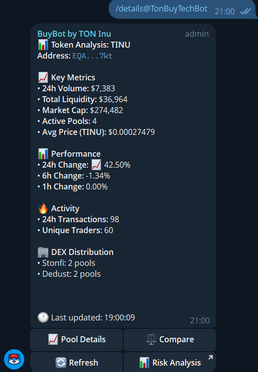 Ton Inu $TINU tweet media