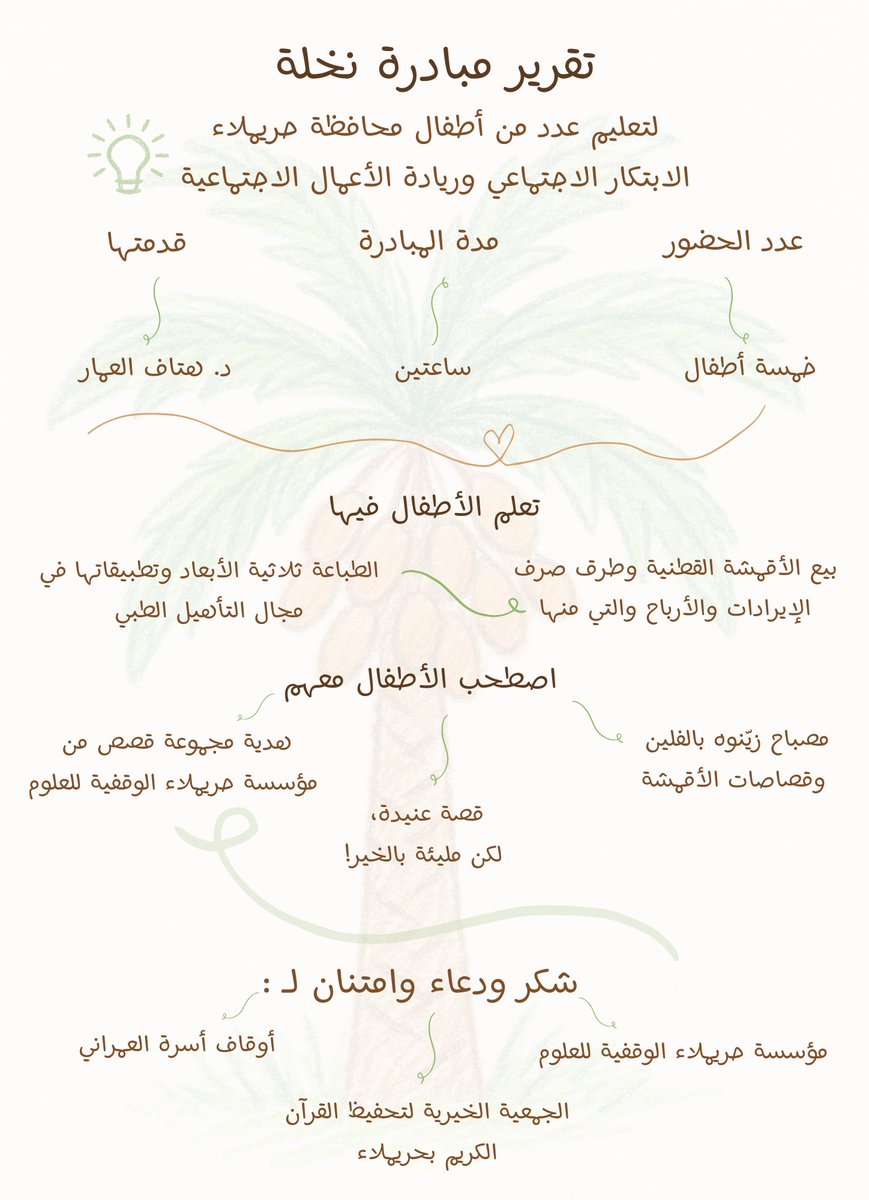 Hetaf Alammar tweet media