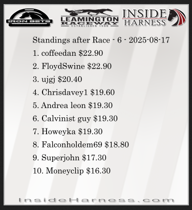 Inside Harness (@insideharness) on Twitter photo after the 6th <a href="/LeamingtonRace/">Leamington Raceway</a> in the <a href="/ironbetsracing/">Iron Bets Racing</a> <a href="/InsideHarness/">Inside Harness</a> Can-Am contest... get your <a href="/RedMileHarness/">Red Mile Racetrack</a> picks in before 5:05pm(est) today. after the 6th <a href="/LeamingtonRace/">Leamington Raceway</a> in the <a href="/ironbetsracing/">Iron Bets Racing</a> <a href="/InsideHarness/">Inside Harness</a> Can-Am contest... get your <a href="/RedMileHarness/">Red Mile Racetrack</a> picks in before 5:05pm(est) today.