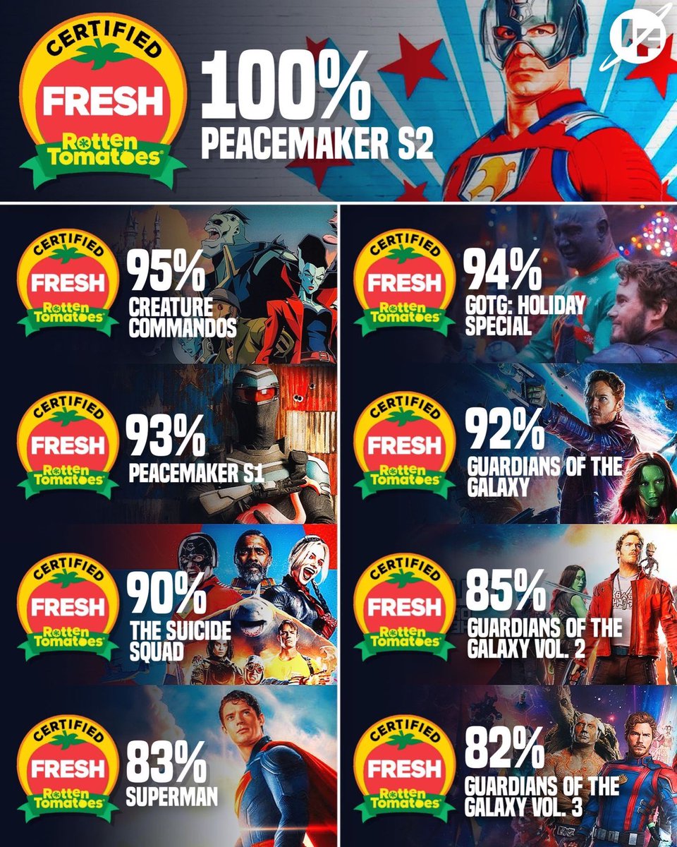 The Run you’re questioning btw 

Gunn is the new CBM King