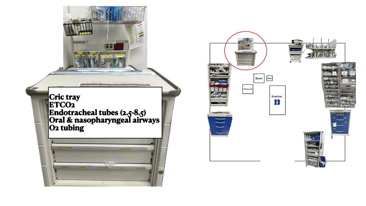 Patrick Georgoff, MD (@georgoff) on Twitter photo Trauma tipš”: Know where your "stuff" is.  Take 15 minutes to cruise through your trauma bay and open every drawer, cabinet, +++ so that you know where to find the scalpel, chest tube, bougie, etc., when it matters mostā³ Trauma tipš”: Know where your "stuff" is.  Take 15 minutes to cruise through your trauma bay and open every drawer, cabinet, +++ so that you know where to find the scalpel, chest tube, bougie, etc., when it matters mostā³