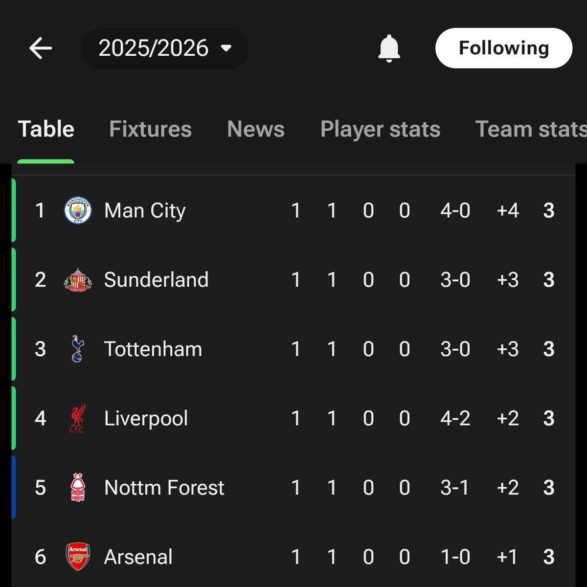 TsukiiTheKid's tweet image. #Table