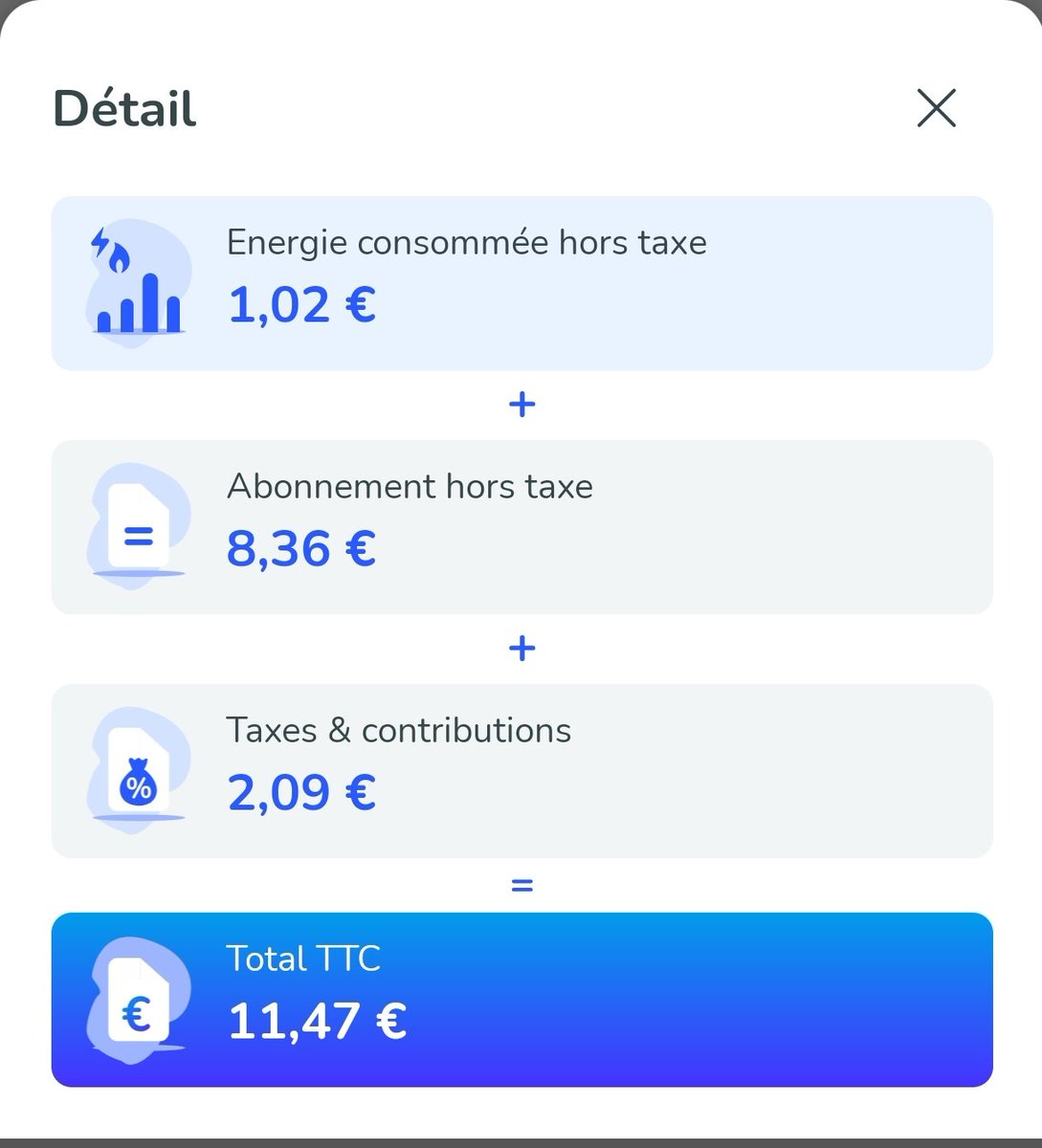 sebassjoli's tweet photo. Conso gaz : 1,02€
Facture : 11,47€ 🥲

En France les taxes pèsent plus lourd que l’énergie elle-même.
On parle d’écologie, d’économie, mais jamais de baisser les taxes

Et maintenant le Premier ministre veut en plus supprimer deux jours fériés #PouvoirDAchat #TotalEnergies #EDF https://t.co/mUfTJ8y4u4