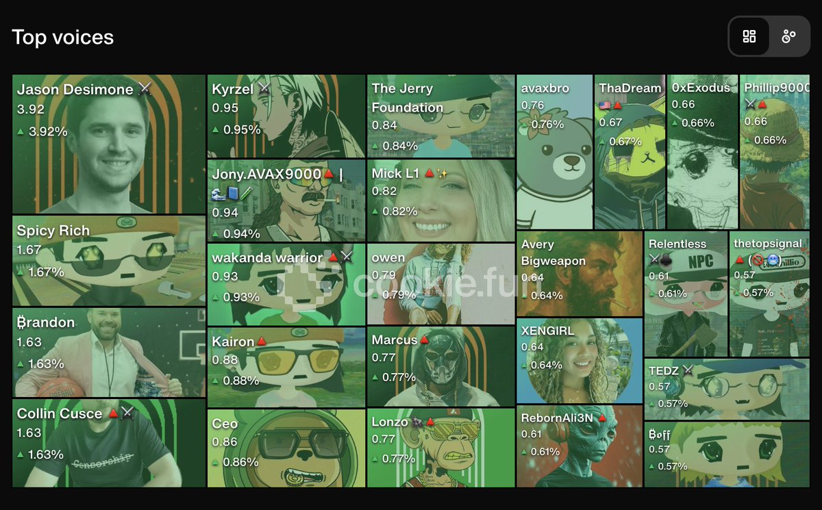 We did it. 

<a href="/TheArenaApp/">The Arena ⚔️</a> followed us.