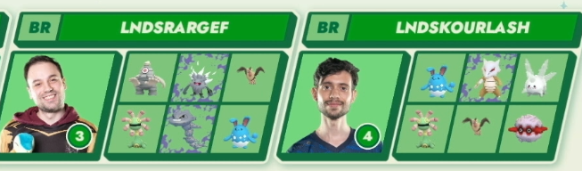 Parabéns aos Rargef e Kourlash! 3º e 4º lugar no mundial de GBL Pokémon Go.