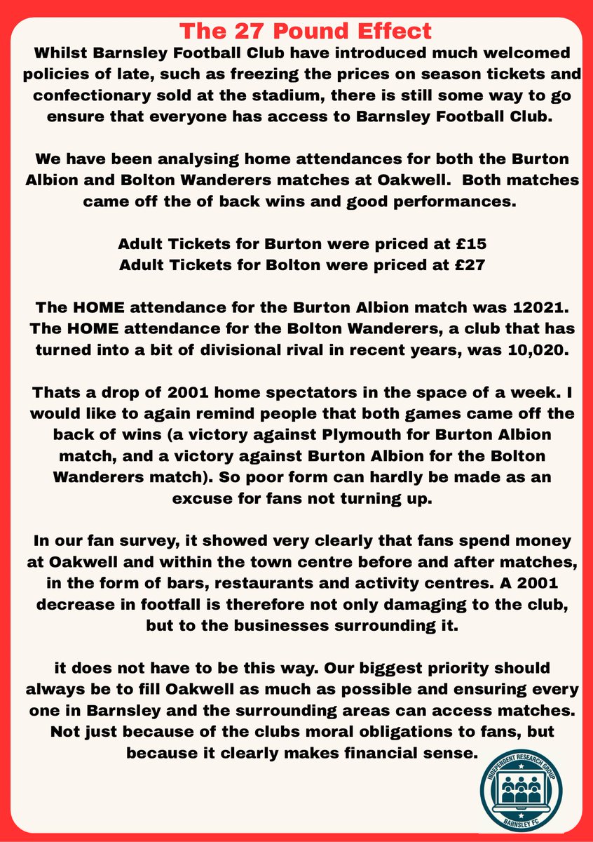 Barnsley FC Independent Research Group tweet media