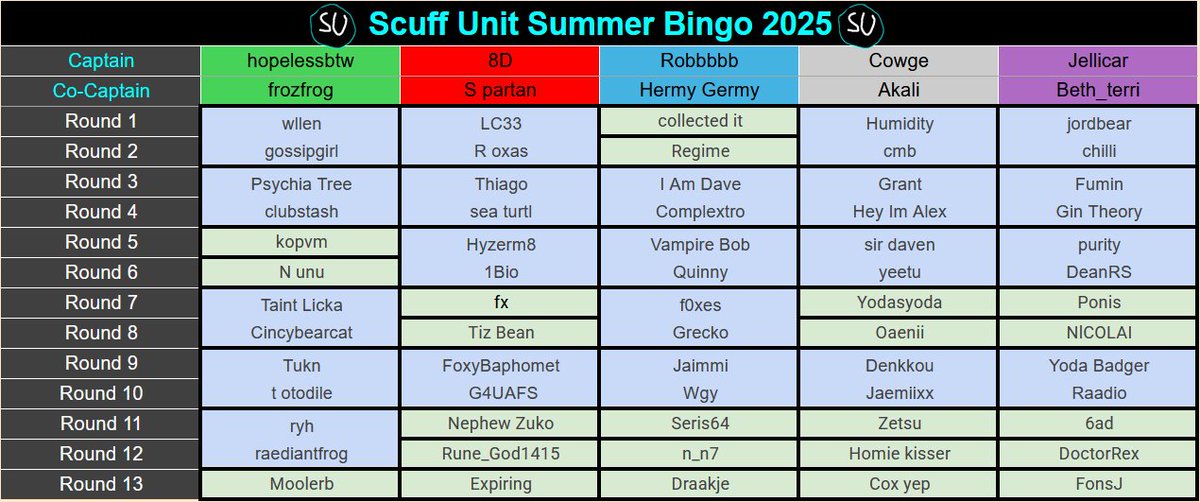 We have concluded the draft for the Scuff Unit Summer Bingo 2025. Here are your teams!