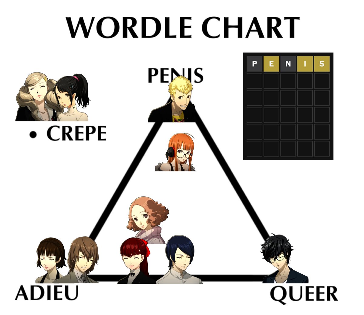 What do you guys think about my p5 wordle chart