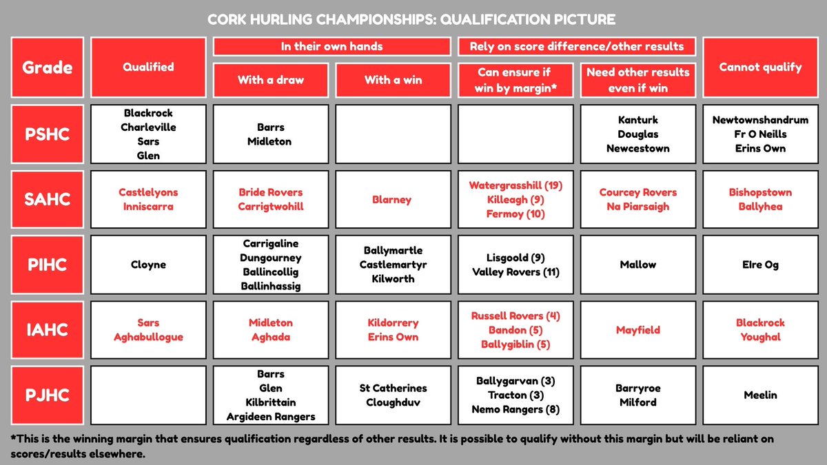 Cork Tables (championships) (@corkchamptables) on Twitter photo 