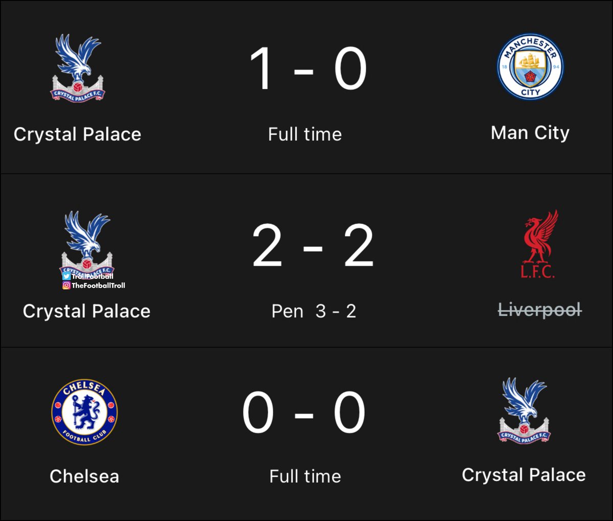 Chelsea are the Champions of the World for a reason