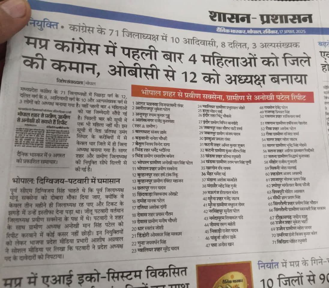 Dharmendra singh Kushwah advocate (@addharmendra_) on Twitter photo मध्यप्रदेश में 52% OBC आबादी को 27% ओबीसी रिजर्वेशन का शोर मचाने वाली कांग्रेस ने मात्र 17% जिला अध्यक्ष बनाए, कथनी और करनी मे बहुत अंतर है...
#ओबीसी_महासभा
क्या यही है कांग्रेस का सामाजिक न्याय है?<a href="/RahulGandhi/">Rahul Gandhi</a> <a href="/gurdeepsappal/">Gurdeep Singh Sappal</a> <a href="/digvijaya_28/">Digvijaya Singh</a> <a href="/jitupatwari/">Jitendra (Jitu) Patwari</a> मध्यप्रदेश में 52% OBC आबादी को 27% ओबीसी रिजर्वेशन का शोर मचाने वाली कांग्रेस ने मात्र 17% जिला अध्यक्ष बनाए, कथनी और करनी मे बहुत अंतर है...
#ओबीसी_महासभा
क्या यही है कांग्रेस का सामाजिक न्याय है?<a href="/RahulGandhi/">Rahul Gandhi</a> <a href="/gurdeepsappal/">Gurdeep Singh Sappal</a> <a href="/digvijaya_28/">Digvijaya Singh</a> <a href="/jitupatwari/">Jitendra (Jitu) Patwari</a>