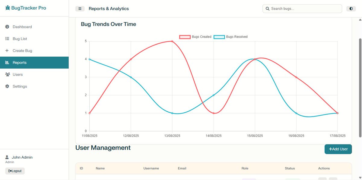 0xVENOM_DDOS's tweet photo. Built a professional Bug Tracker app!

Features: Authentication, dashboards, real-time updates, advanced search, responsive design.
UI feedback?

#BuildInPublic #Programming #ResumeProject https://t.co/WLXlVuaKnv