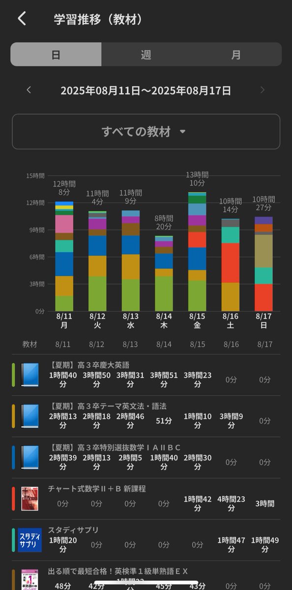 DELTA ドラえもん修行中ぱっぴ tweet media